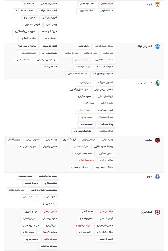 آخرین اخبار نقل و انتقالات لیگ برتر فوتبال ایران
