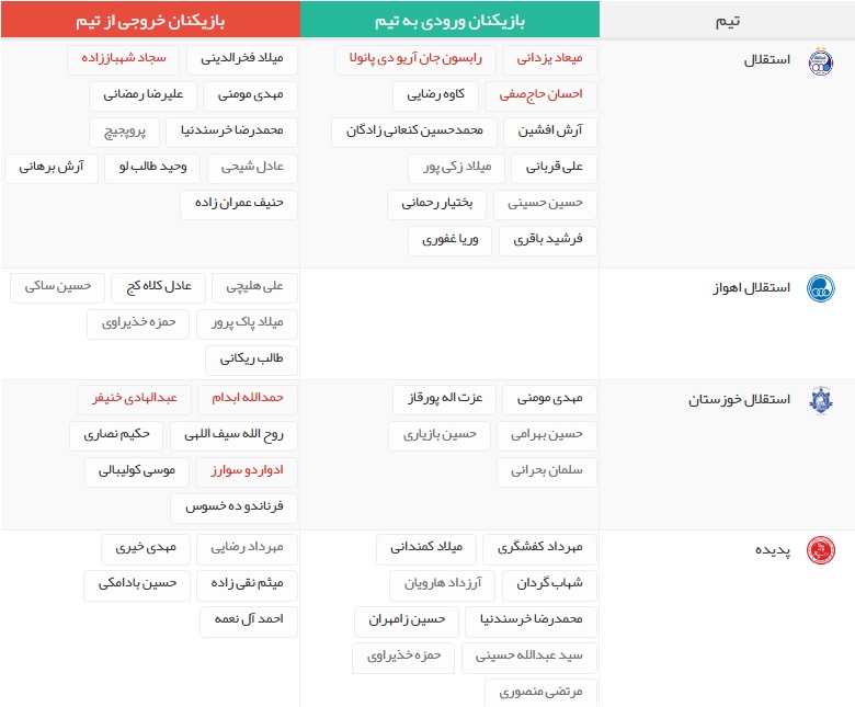 آخرین اخبار نقل و انتقالات لیگ برتر فوتبال ایران