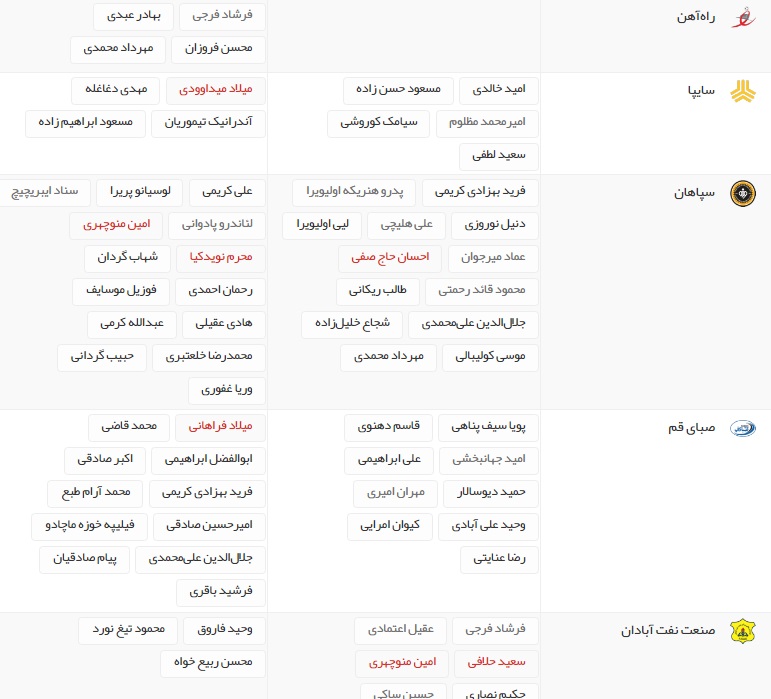 آخرین اخبار نقل و انتقالات لیگ برتر فوتبال ایران