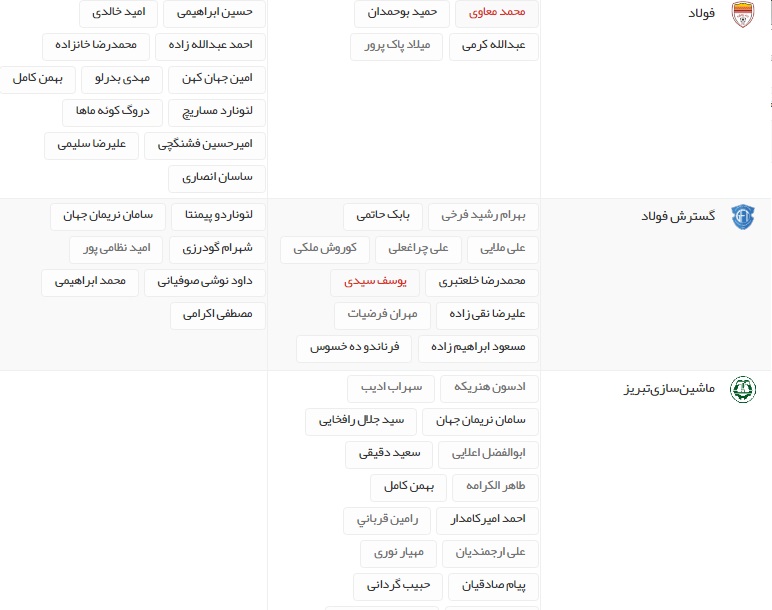 آخرین اخبار نقل و انتقالات لیگ برتر فوتبال ایران