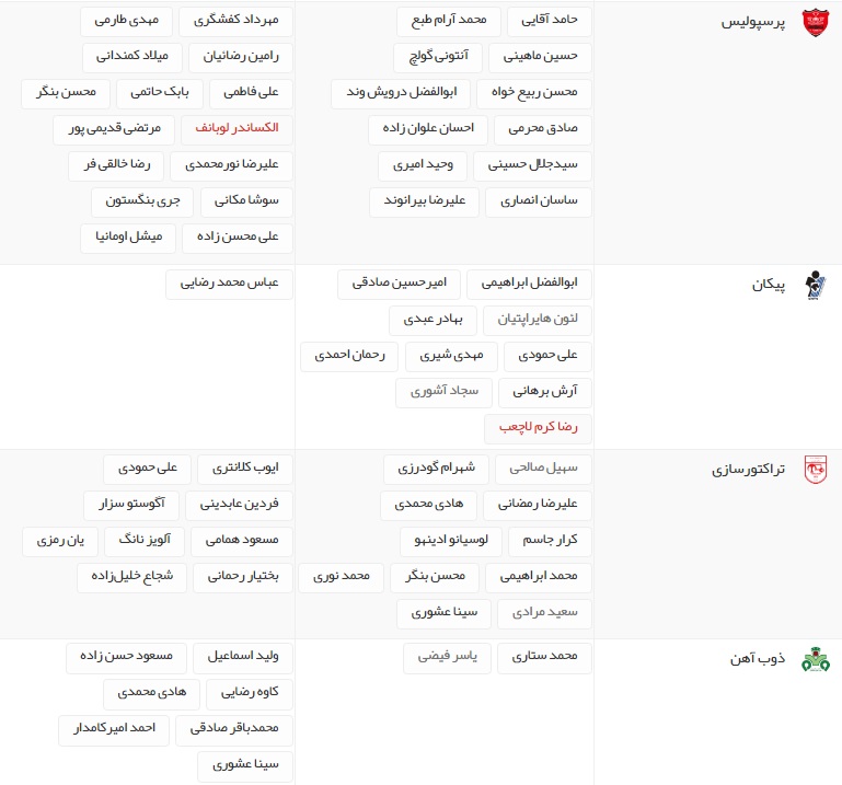 آخرین اخبار نقل و انتقالات لیگ برتر فوتبال ایران