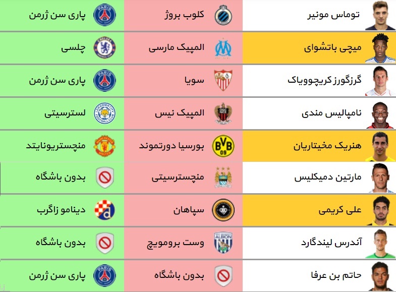 آخرین و مهم ترین نقل و انتقالات فوتبال اروپا