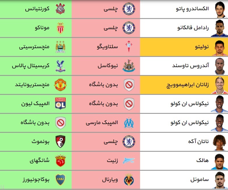 آخرین و مهم ترین نقل و انتقالات فوتبال اروپا