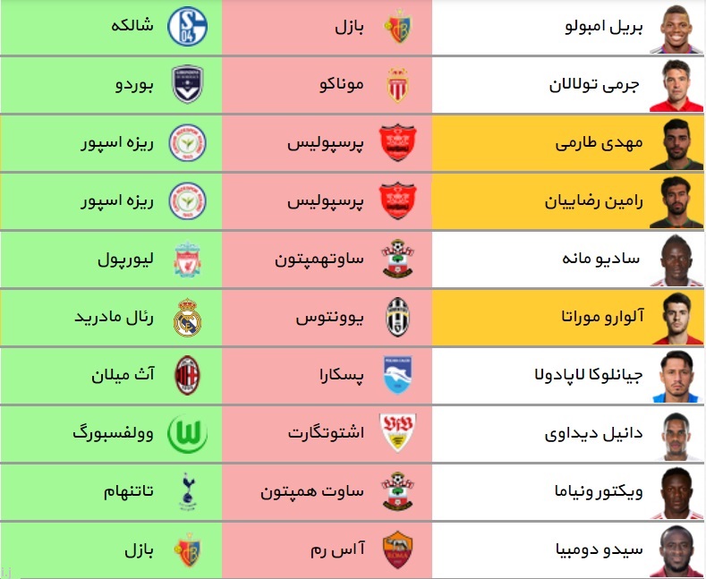 آخرین و مهم ترین نقل و انتقالات فوتبال اروپا
