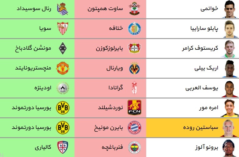 آخرین و مهم ترین نقل و انتقالات فوتبال اروپا