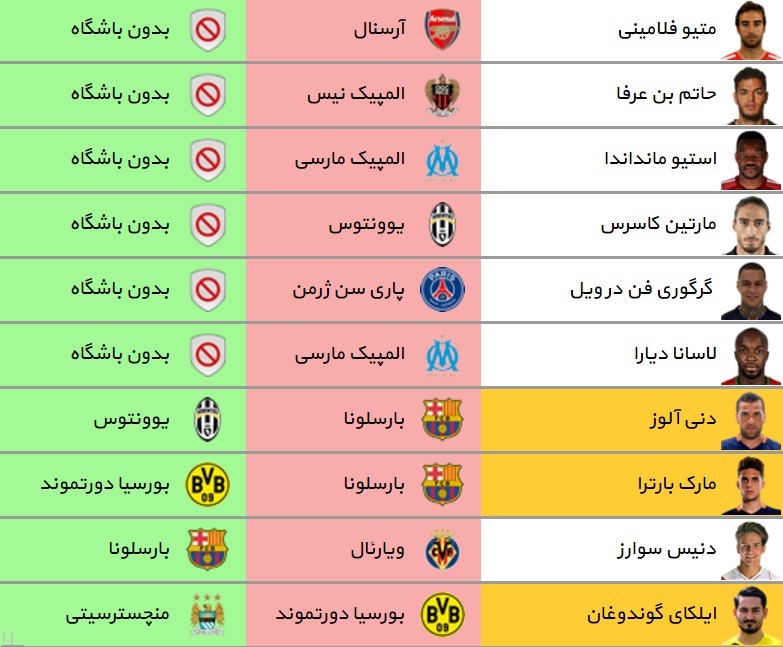 آخرین و مهم ترین نقل و انتقالات فوتبال اروپا
