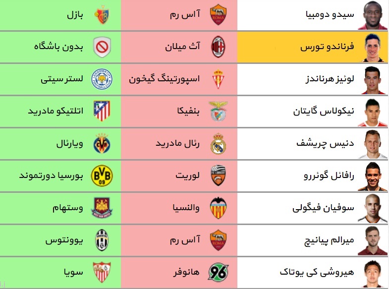 آخرین و مهم ترین نقل و انتقالات فوتبال اروپا