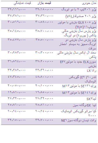 قیمت انواع خودروهای داخلی + جدول