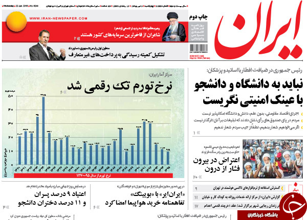 از واکنش های جهانی به قمار حکام بحرین تا تشکیل کمیته فیش های نجومی!