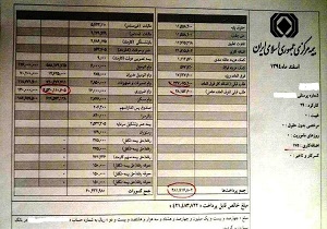 امیدی به دولت نیست؛ مدیران دریافت کننده حقوق‌های نجومی خودشان کنار بروند!