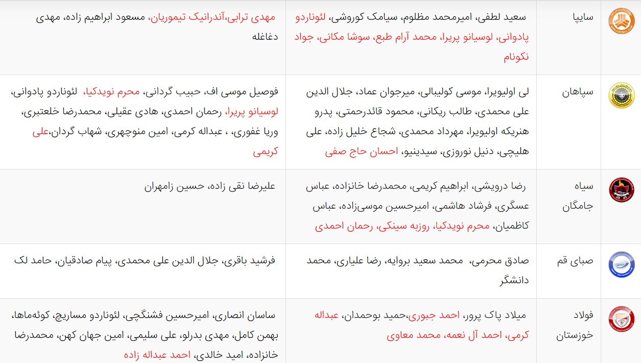 آخرین اخبار نقل و انتقالات لیگ برتر فوتبال ایران