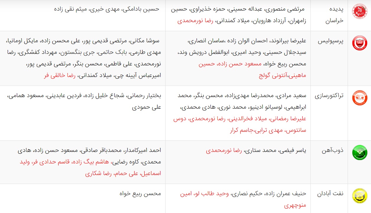 آخرین اخبار نقل و انتقالات لیگ برتر فوتبال ایران