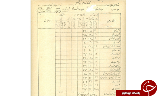 تفاوت کارنامه تحصیلی یک پدر و پسر بعد از ۳۰ سال +عکس