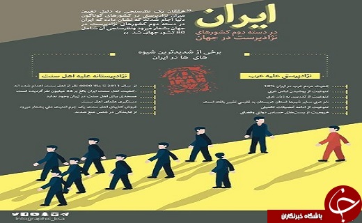 شوخی حقوق بشری عربستان با ایران