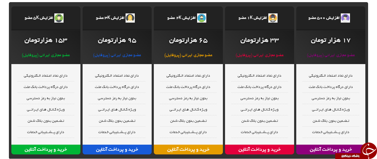 سودای کسب و کاری پر سود که محقق نمی شود/ اعضای جعلی شما را فریب می دهند