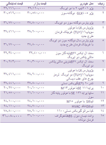 قیمت انواع خودروهای داخلی + جدول