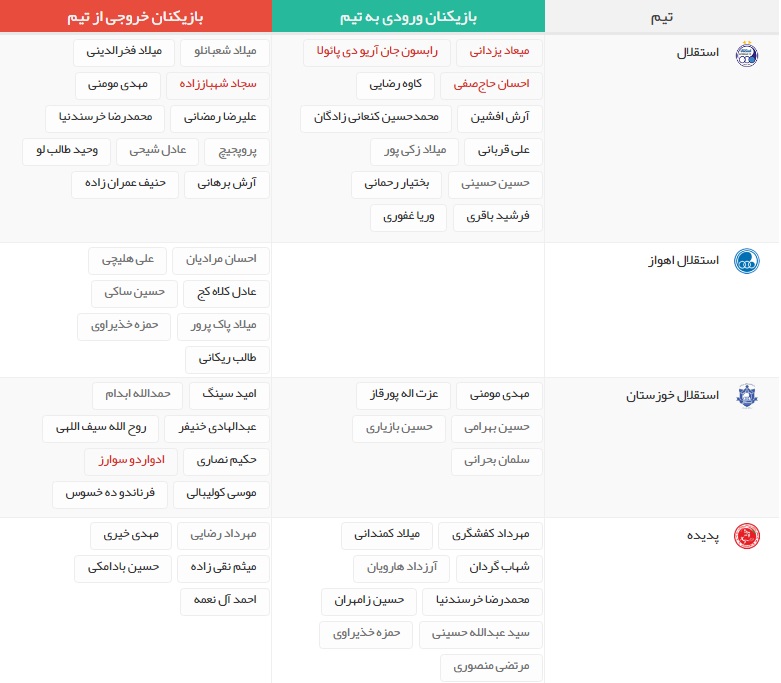 آخرین اخبار نقل و انتقالات لیگ برتر فوتبال ایران