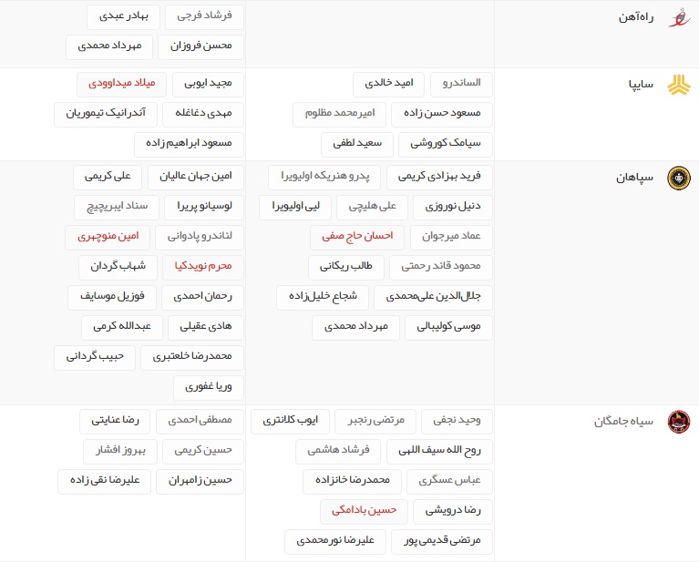 آخرین اخبار نقل و انتقالات لیگ برتر فوتبال ایران