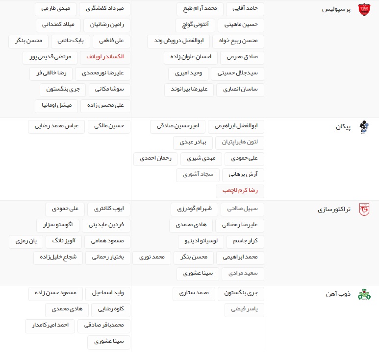 آخرین اخبار نقل و انتقالات لیگ برتر فوتبال ایران
