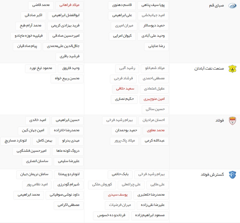 آخرین اخبار نقل و انتقالات لیگ برتر فوتبال ایران