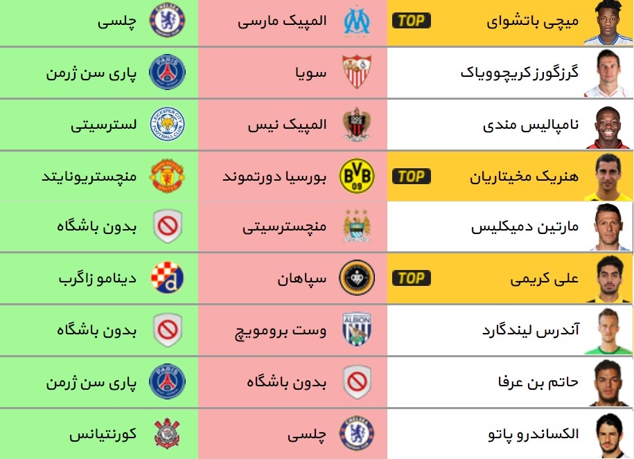 آخرین و مهم ترین نقل و انتقالات فوتبال اروپا