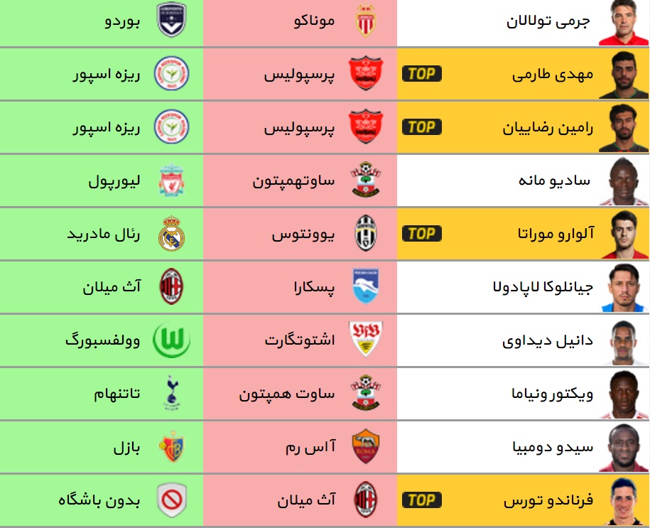 آخرین و مهم ترین نقل و انتقالات فوتبال اروپا