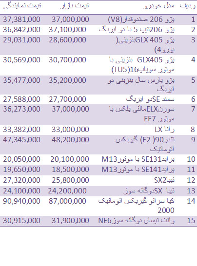 قیمت انواع خودروهای داخلی + جدول
