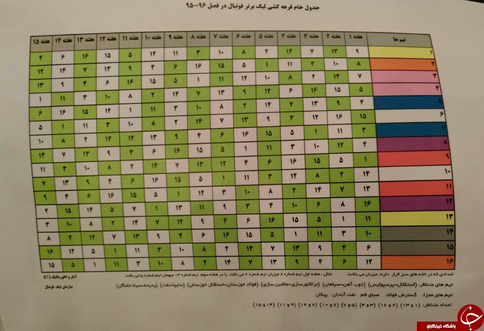 مراسم قرعه کشی لیگ برتر 96-95