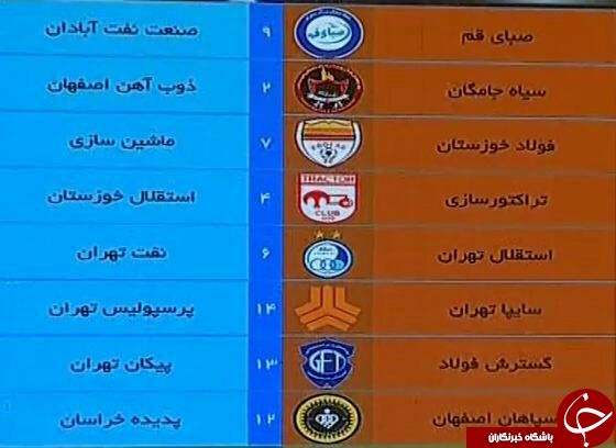 دربی هفته ششم برگزار می شود/تقابل منصوریان با نفتی ها در هفته اول+گزارش تصویری