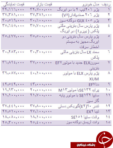 قیمت انواع خودروهای داخلی + جدول
