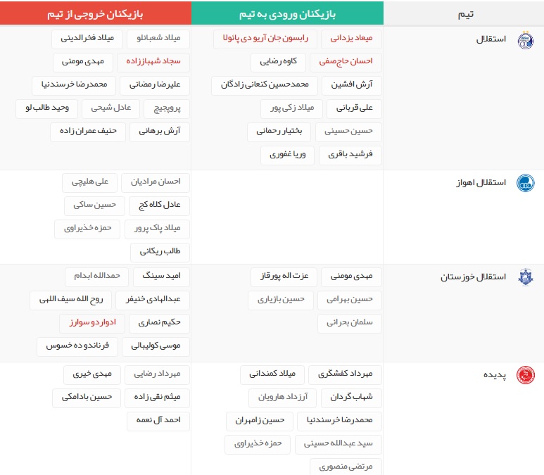 آخرین اخبار نقل و انتقالات لیگ برتر فوتبال ایران