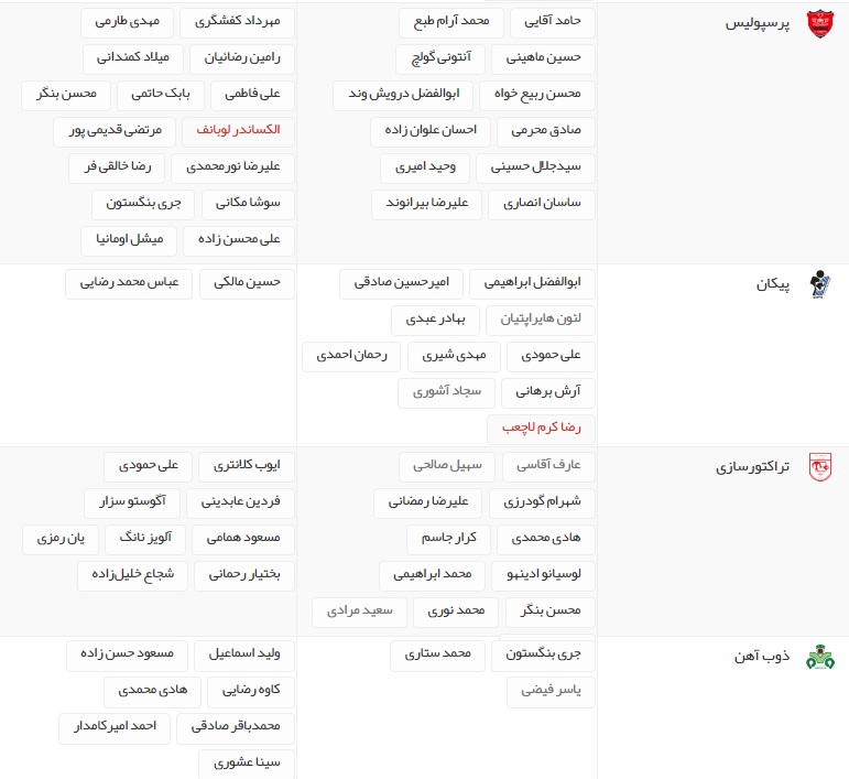 آخرین اخبار نقل و انتقالات لیگ برتر فوتبال ایران
