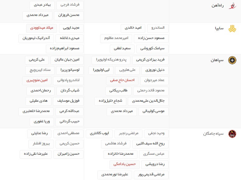 آخرین اخبار نقل و انتقالات لیگ برتر فوتبال ایران