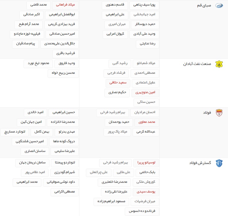 آخرین اخبار نقل و انتقالات لیگ برتر فوتبال ایران