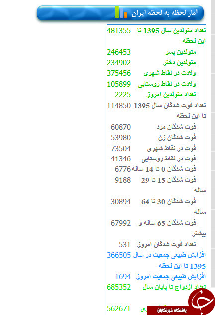 لحظۀ انهدام پهپاد داعش در رقه / واکنش احسان علیخانی به شایعه ازدواجش /