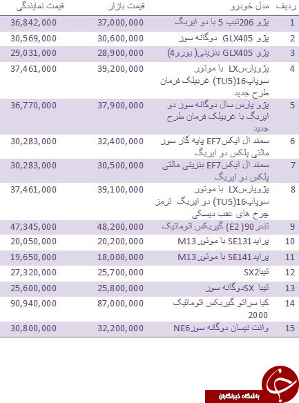 قیمت انواع خودروهای داخلی + جدول