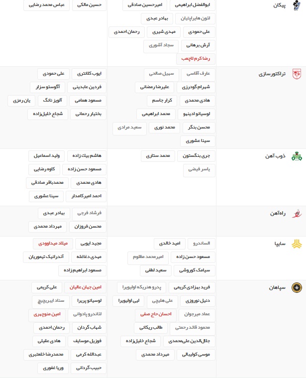 آخرین اخبار نقل و انتقالات لیگ برتر فوتبال ایران