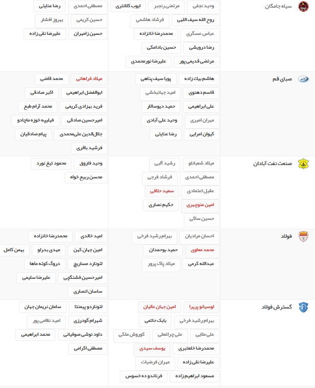 آخرین اخبار نقل و انتقالات لیگ برتر فوتبال ایران