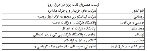 نفت ایران وارد بازار عربستان شد/ لیست ۱۰ مشتری جدید نفت ایران