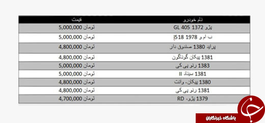 با ۵ میلیون تومان چه خودرویی بخریم؟
