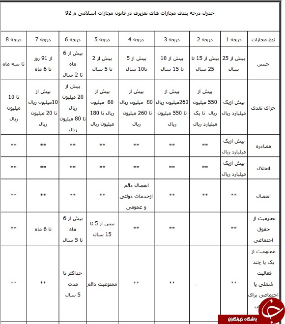 مجازات&zwnj;های جدید در انتظار رانندگان فاقد گواهینامه/ از دو سال حبس تا ممنوعیت&zwnj;های مهم اجتماعی +سند