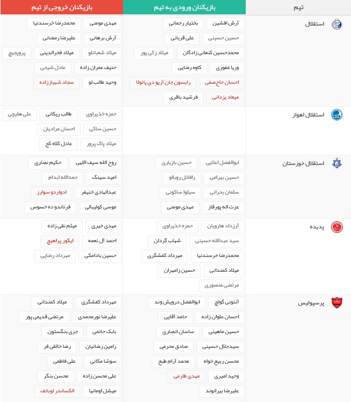 از بازگشت طارمی تاحضور ستاره ها در لیگ یک