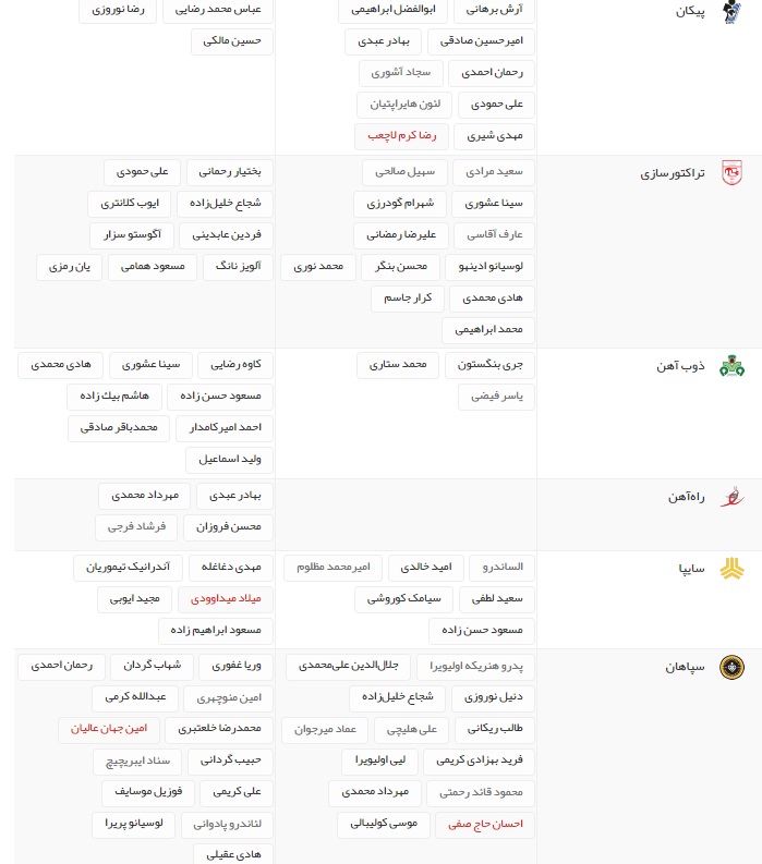 از بازگشت طارمی تاحضور ستاره ها در لیگ یک