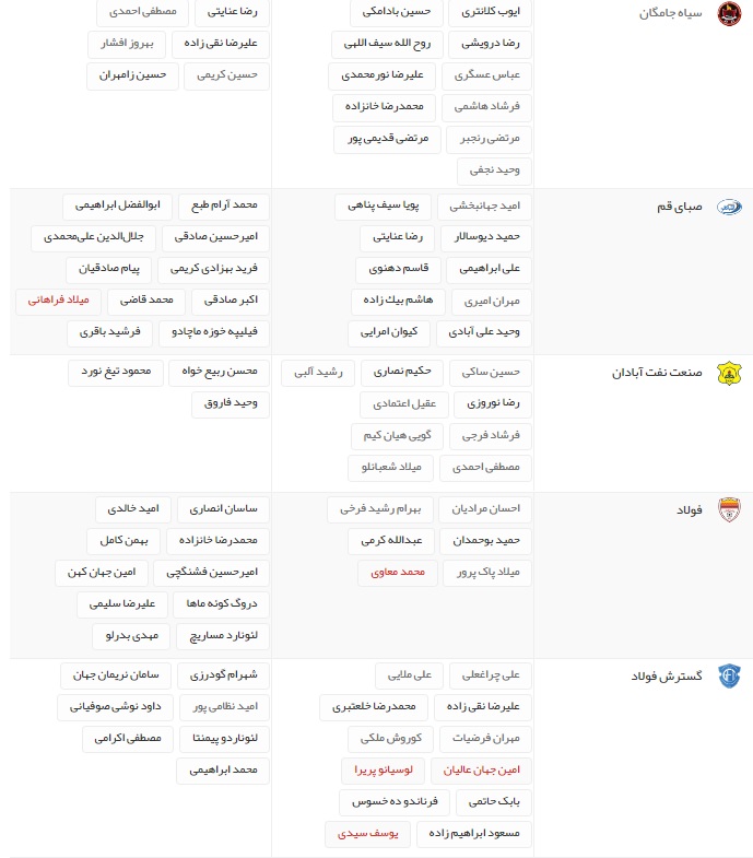 از بازگشت طارمی تاحضور ستاره ها در لیگ یک