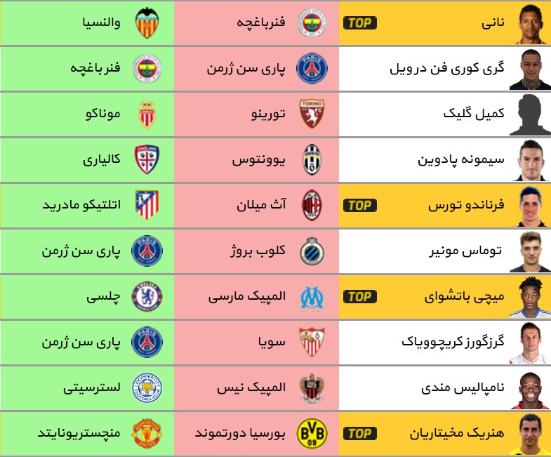از حضور کانتا در چلسی تا نزدیک شدن هیگوآین به آرسنال