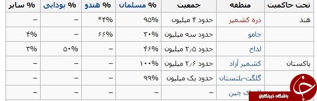 ما هم مسلمانیم