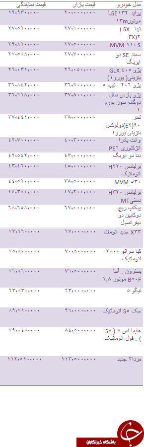 قیمت انواع خودروهای داخلی + جدول