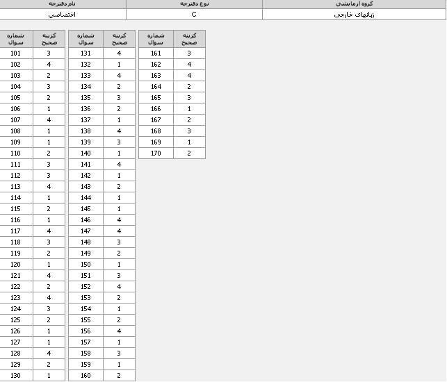 کلید سوالات آزمون زبان 95 + تصاویر