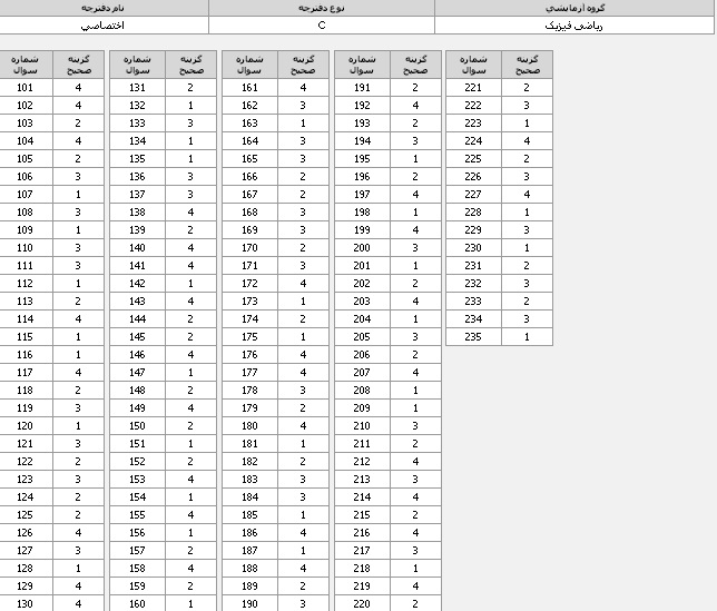 کلید سوالات آزمون ریاضی 95 + تصاویر