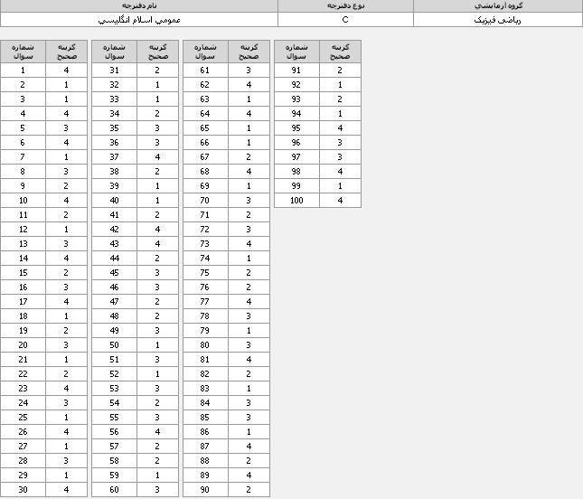 کلید سوالات آزمون ریاضی 95 + تصاویر